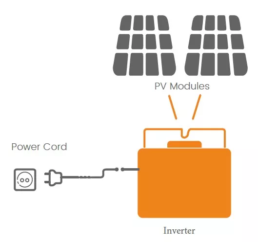 Eco-Friendly Balcony Solar Panels